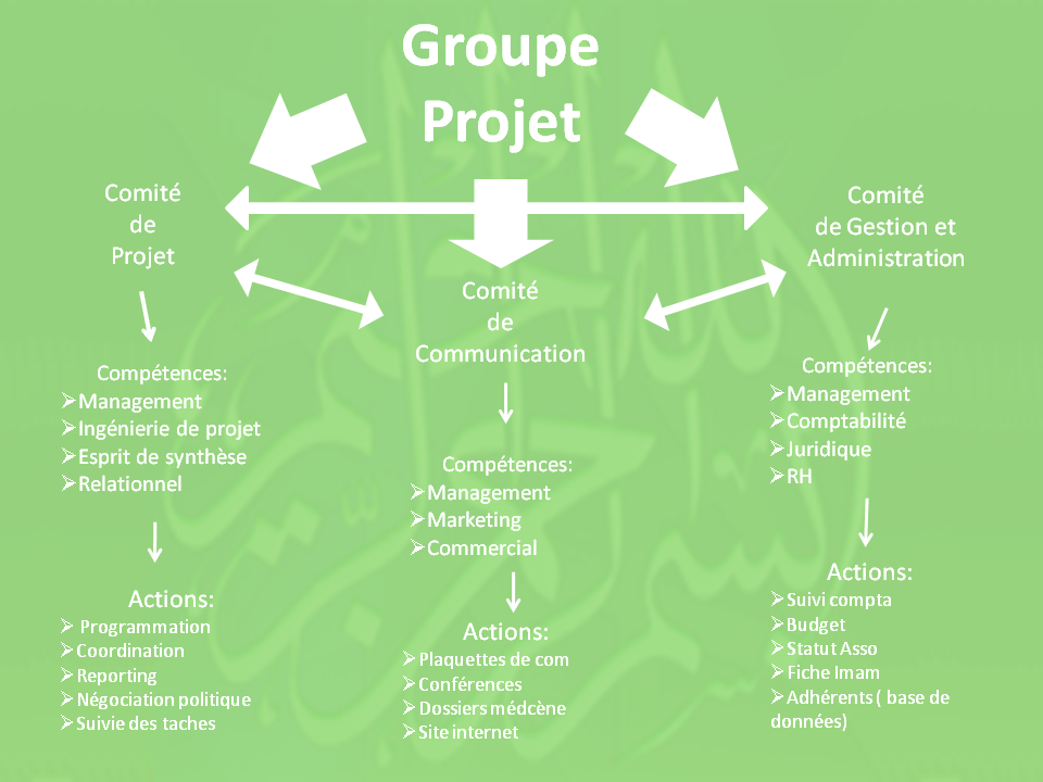 Présentation de l'équipe du projet